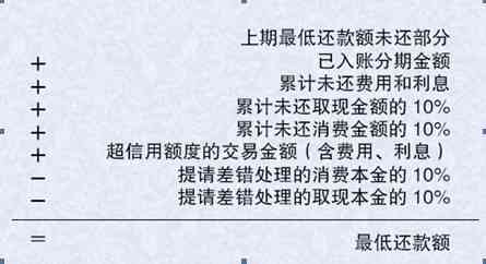 信用卡还款零金额的解析与建议：信用额度、更低还款额及余额的影响