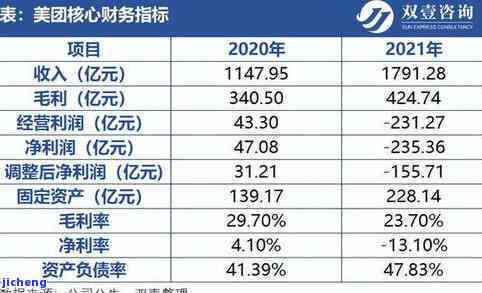 2021年美团逾期最新动态：如何避免后果，解决方法一览