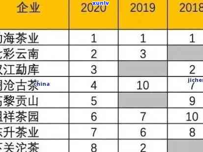 年份精选普洱茶：2021年度古树茶品鉴与收藏指南