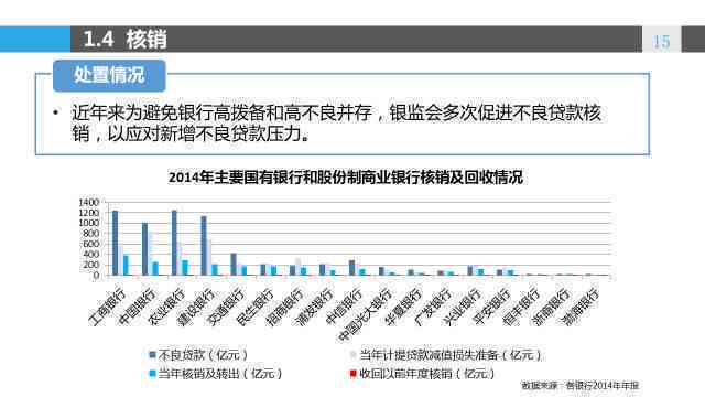 美团借钱逾期1年后果处理方式全解析