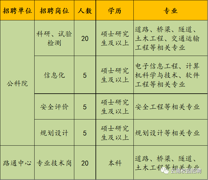 云南珀识教育科技招聘官网