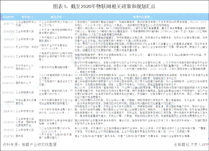 2020年中国逾期的最新状况