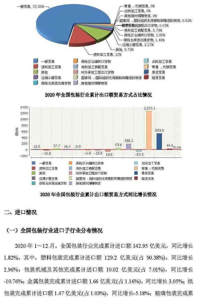 2020年中国逾期的最新状况