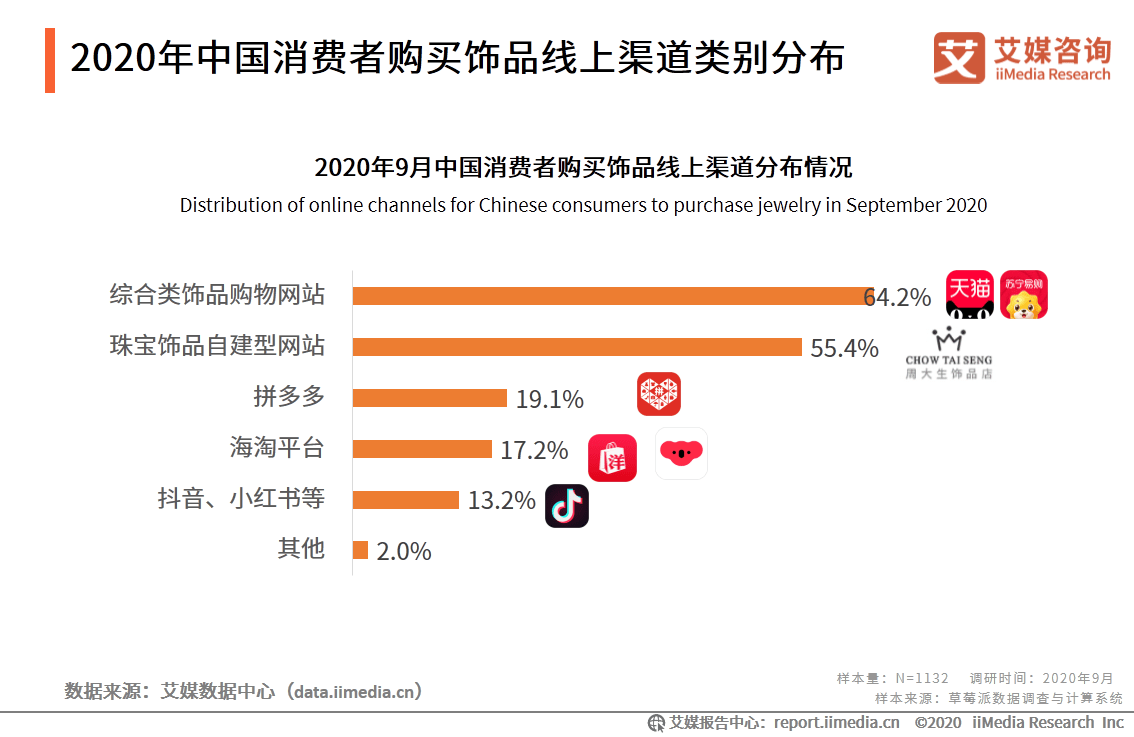 2020年中国逾期的最新状况