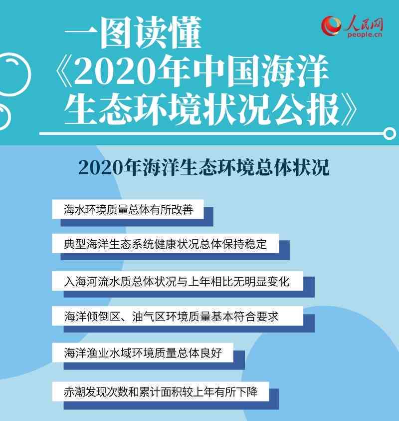 2020年中国逾期的最新状况