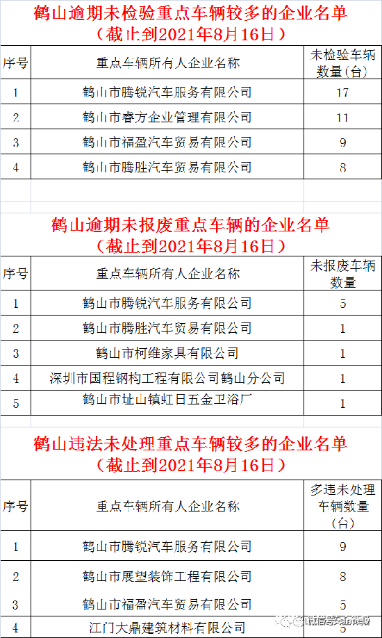 逾期未处理交通罚单的应对策略与解决方法