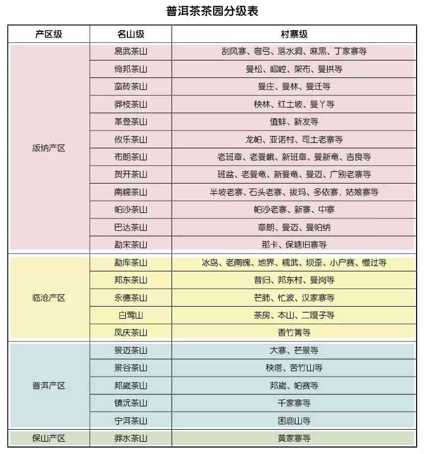 顺德地区精品普洱茶品种推荐与品鉴：一篇文章全面解析顺德喝的普洱茶