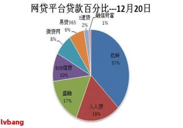 四川年轻女性因网贷逾期引发的社会问题探究