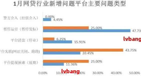 四川年轻女性因网贷逾期引发的社会问题探究