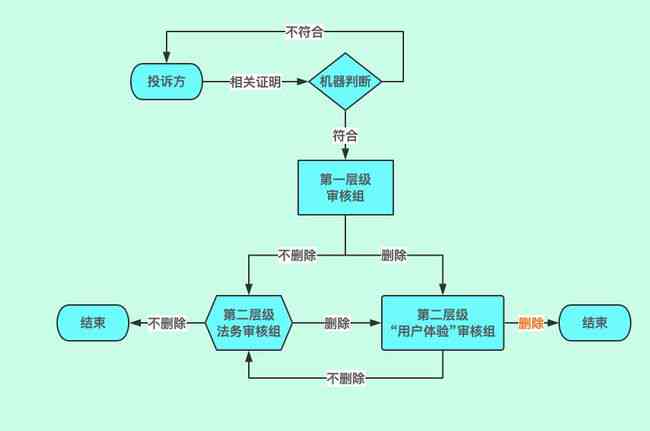 微粒贷逾期异议处理全流程：解决用户疑问及应对策略