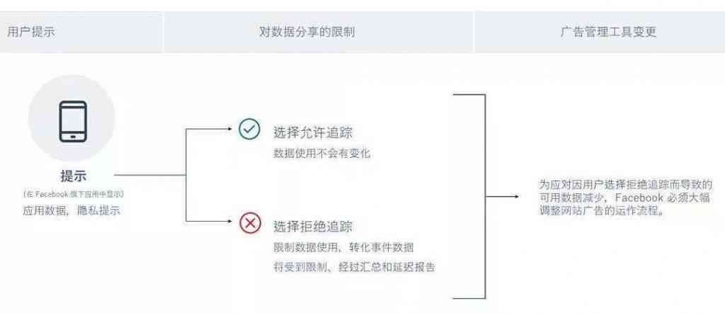 微粒贷逾期异议处理全流程：解决用户疑问及应对策略