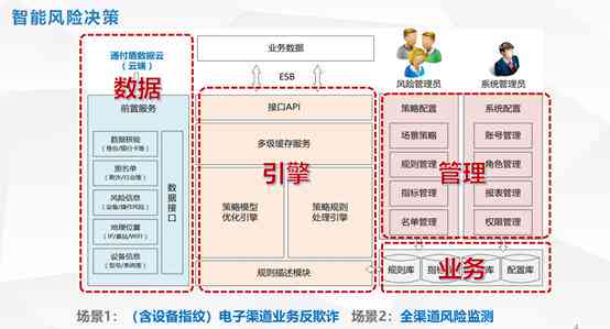 智能信贷解决方案：逾期款项管理与优化页面