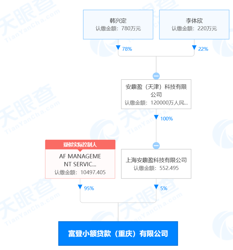 智能信贷解决方案：逾期款项管理与优化页面