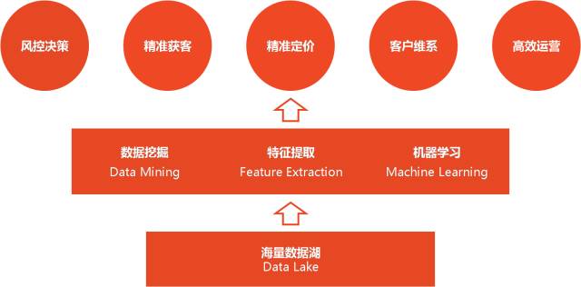 智能信贷解决方案：逾期款项管理与优化页面