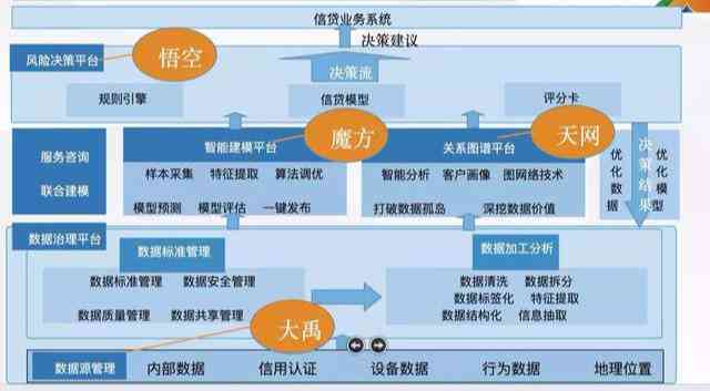 智能信贷解决方案：逾期款项管理与优化页面