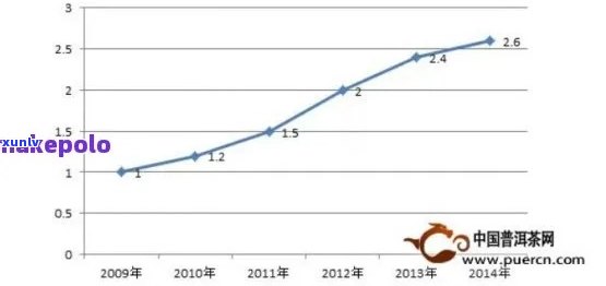 五十年陈普洱茶的价格解析与市场趋势分析