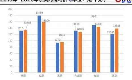 五十年陈普洱茶的价格解析与市场趋势分析