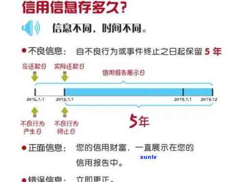 贷款逾期两天是否会影响信用记录：黑名单的生成时间和影响因素详解