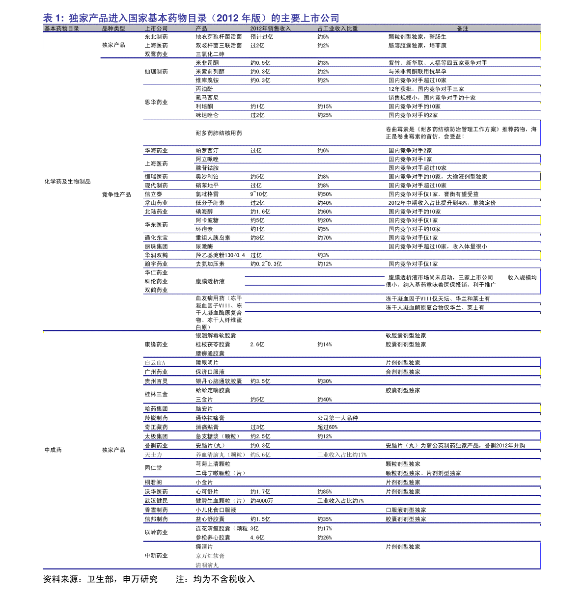 鸿运满堂普洱茶价格表与品质分析：套装和2012年精选茶叶多少钱一盒、斤？