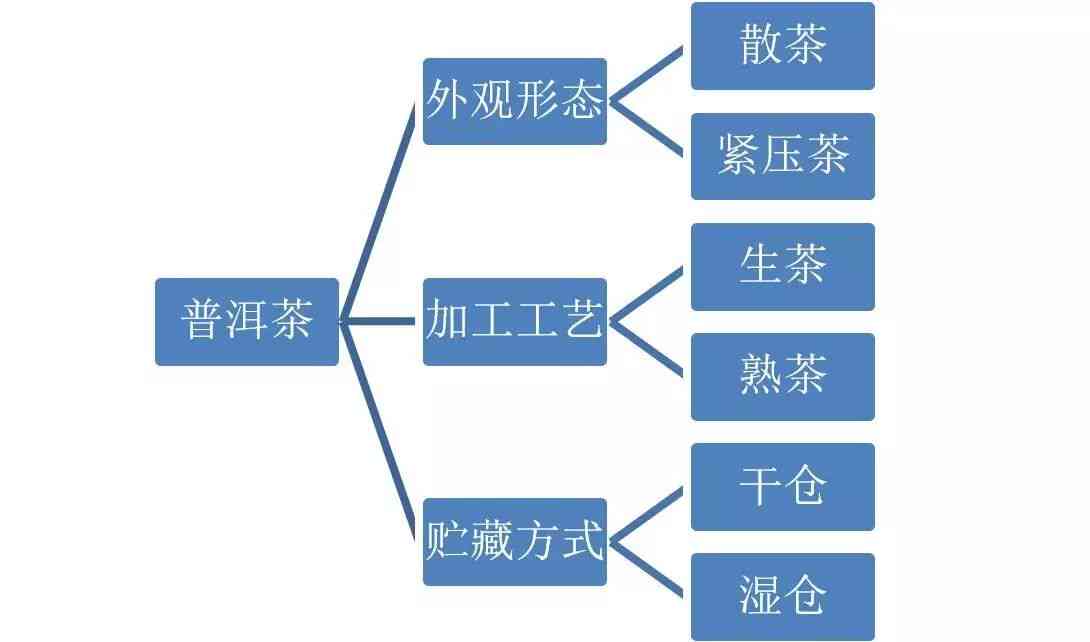 探究普洱茶制作工艺与详解流程：从原料到成品的一步步指南