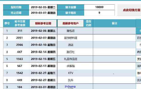 从未逾期账户余额为0或527元的记录及含义：如何处理？