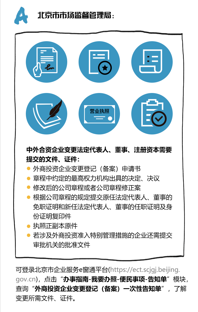 因企业变更导致贷款逾期怎么办？