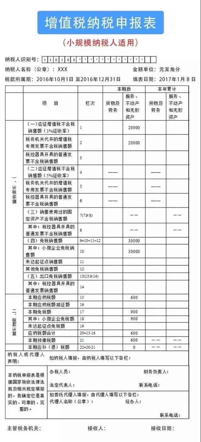 税务综合逾期申报全攻略：必备资料、办理流程及常见答疑