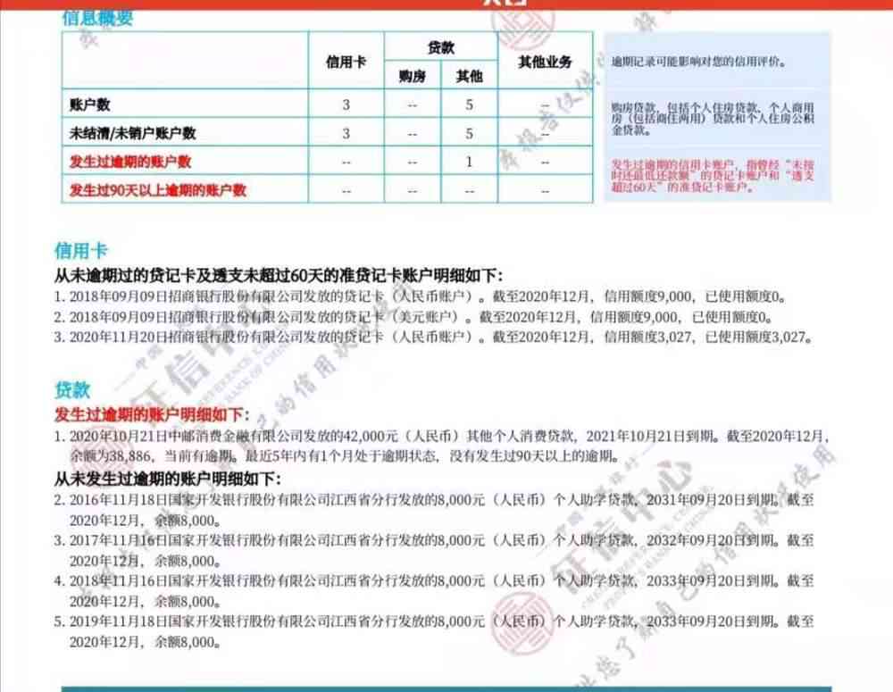 次贷人逾期记录对贷款申请的影响及解决方法全面解析