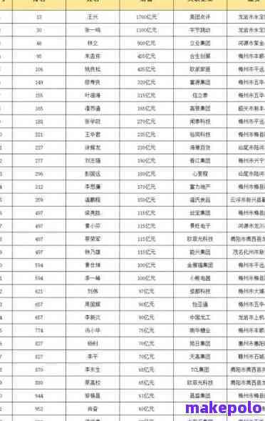 帕沙普洱茶价格357克表和生茶 - 冰岛早春品种