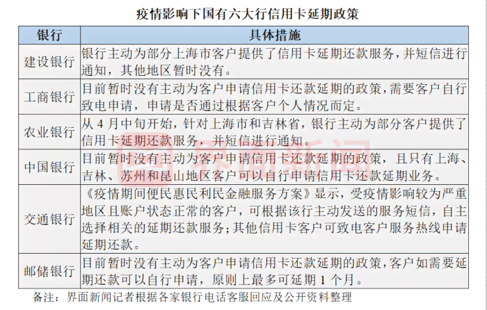 建行信用卡逾期异常状态解封攻略：2021新政策与2020新规全解析