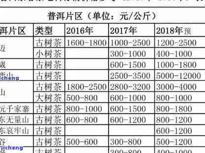 探究普洱茶的价格极限：一斤到底多少钱？