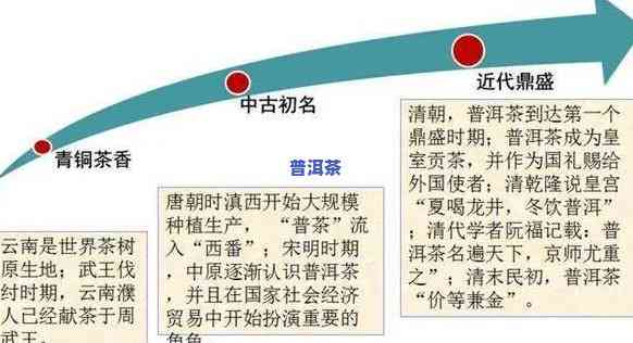 临沧地区：普洱茶的发源地？同时探讨其历文化背景和茶产业现状