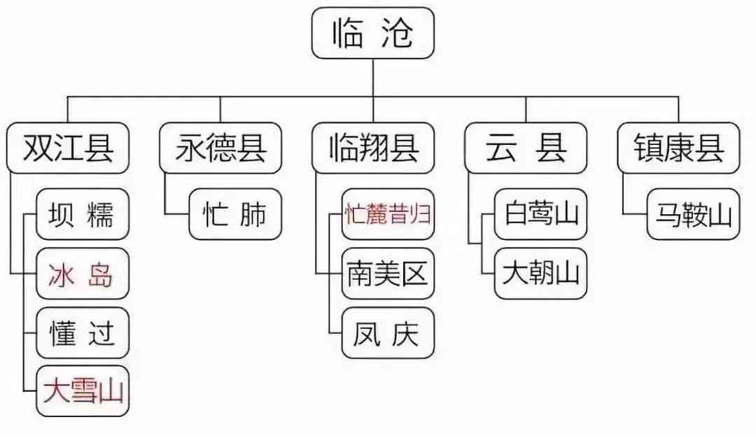 '临沧普洱茶产区特点分析'