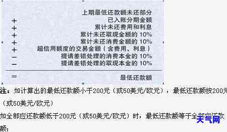 信用卡还款后仍显示本期剩余应还的原因解析