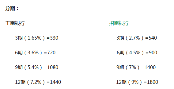 信用卡逾期2万，一天利息计算方式及可能的罚款金额全面解析