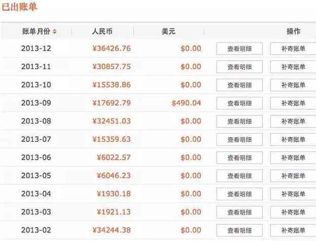 信用卡账单错误如何解决：正确还款处理步骤与金额分析