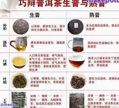 普洱茶分类大全：普洱茶有哪些类型及品种，共分哪几类？