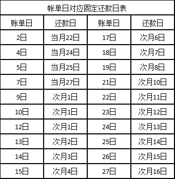 民生银行还款日与账单日详细对照表：如何确定您的还款日期和账单周期？