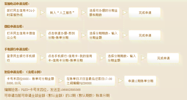 民生银行还款日、账单日确定，如何计算还款日期及避免罚息的全面指南