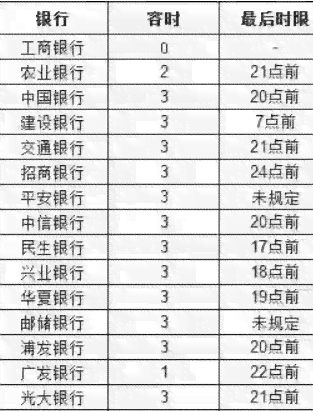 掌握信用卡还款日，避免逾期困扰，民生银行为您揭秘单日还款时间