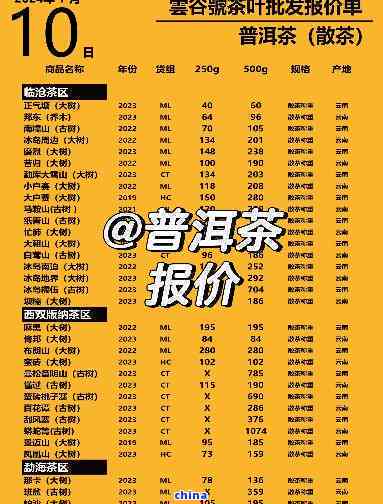 老班章普洱价格2023年最新版查询表：357克价格