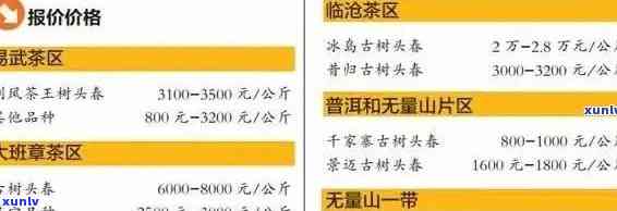 老班章普洱熟茶的市场价格及其阿里、京东排行榜分析