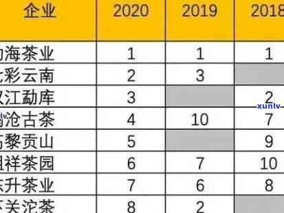 老班章普洱熟茶的市场价格及其阿里、京东排行榜分析