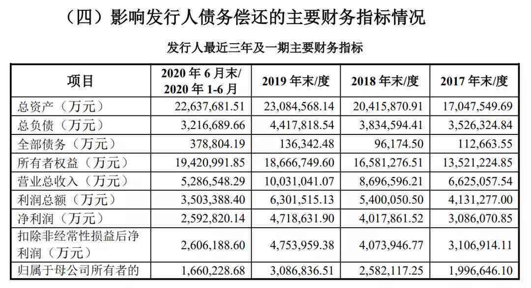 '十万元购买西周小玉龙：价值评估'