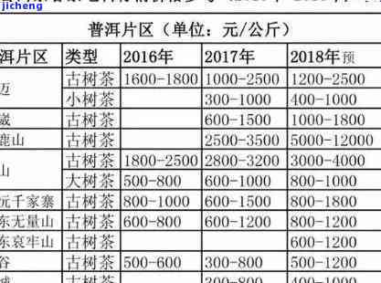 全面了解金丝带普洱茶茶饼价格：购买建议、品质对比及市场趋势分析