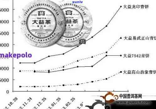 全面了解金丝带普洱茶茶饼价格：购买建议、品质对比及市场趋势分析