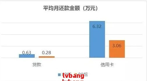 '网贷每次都逾期但每个月还了两次：处理方式与后果分析'