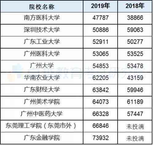 XXXX年普洱茶香气特征与品质分析