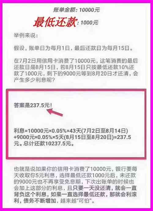 未全额还款如何追回银行产生的利息费用：计算与退款方式