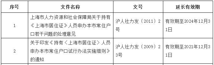 上海居住证办理时间长？新政策解读与应对策略